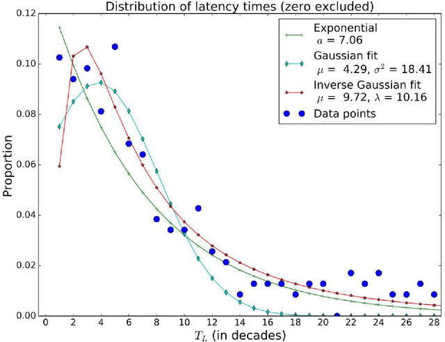 Figure 4 for Frequency patterns of semantic change: Corpus-based evidence of a near-critical dynamics in language change