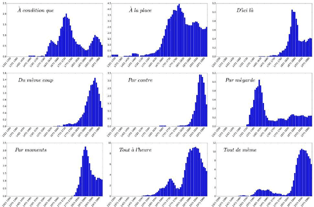 Figure 1 for Frequency patterns of semantic change: Corpus-based evidence of a near-critical dynamics in language change