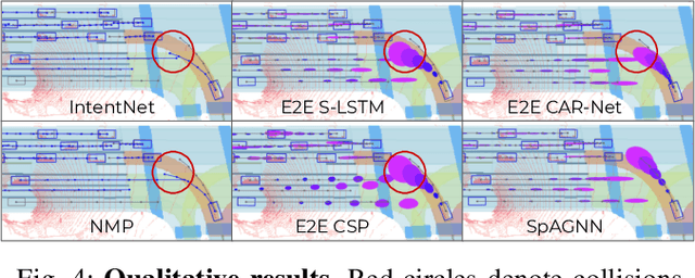 Figure 4 for Spatially-Aware Graph Neural Networks for Relational Behavior Forecasting from Sensor Data