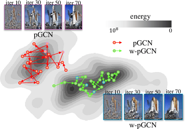 Figure 1 for Generalizing Energy-based Generative ConvNets from Particle Evolution Perspective
