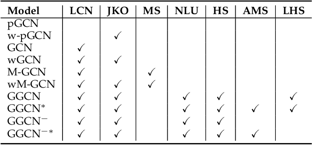 Figure 2 for Generalizing Energy-based Generative ConvNets from Particle Evolution Perspective