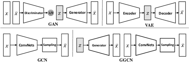 Figure 3 for Generalizing Energy-based Generative ConvNets from Particle Evolution Perspective