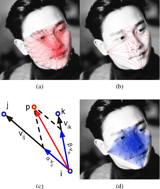 Figure 4 for Human and Sheep Facial Landmarks Localisation by Triplet Interpolated Features