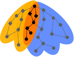 Figure 4 for Towards Better Test Coverage: Merging Unit Tests for Autonomous Systems