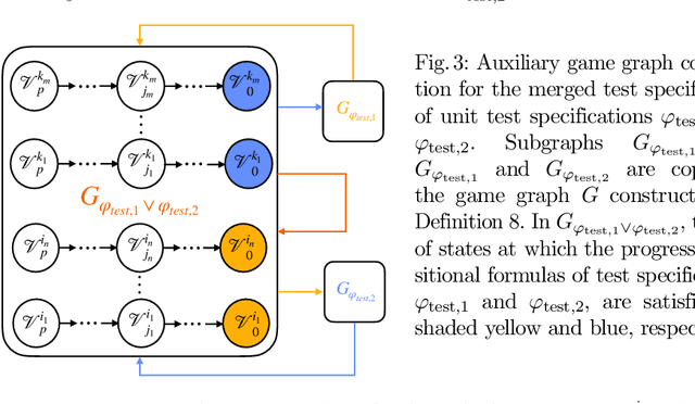 Figure 3 for Towards Better Test Coverage: Merging Unit Tests for Autonomous Systems