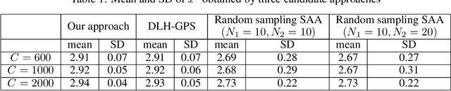 Figure 1 for Global-Local Metamodel Assisted Two-Stage Optimization via Simulation