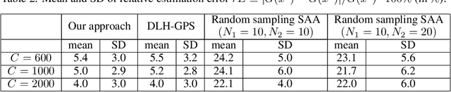 Figure 3 for Global-Local Metamodel Assisted Two-Stage Optimization via Simulation