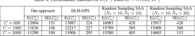 Figure 4 for Global-Local Metamodel Assisted Two-Stage Optimization via Simulation