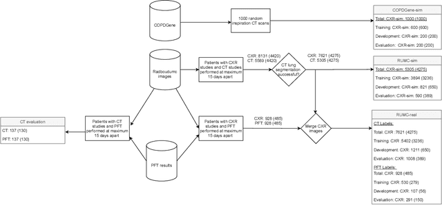 Figure 1 for Automated Estimation of Total Lung Volume using Chest Radiographs and Deep Learning