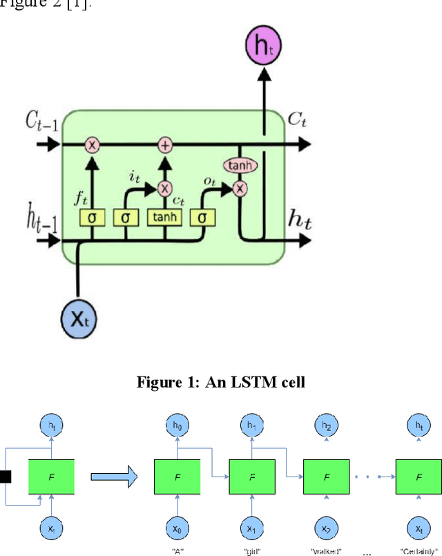 Figure 1 for Deep Learning-based Hybrid Graph-Coloring Algorithm for Register Allocation