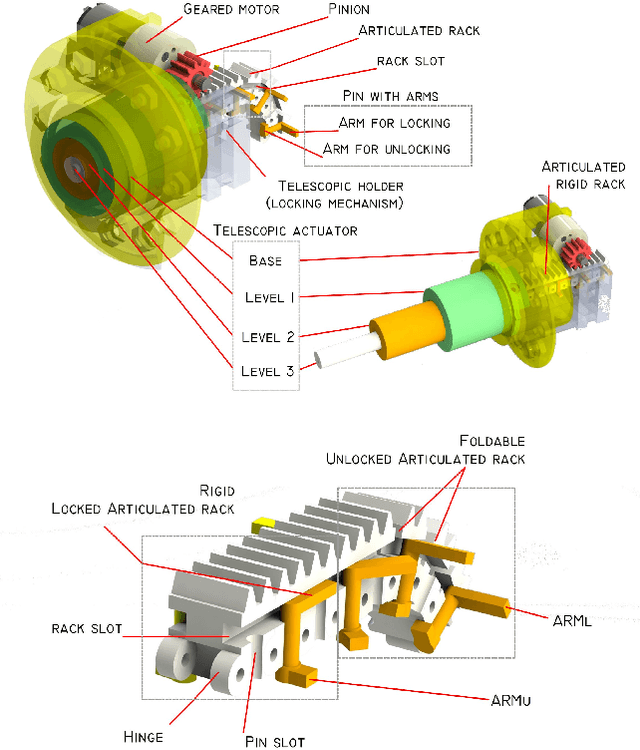 Figure 3 for Bionic Sea Urchin Robot with Foldable Telescopic Actuator