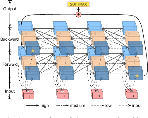 Figure 3 for Cached Long Short-Term Memory Neural Networks for Document-Level Sentiment Classification