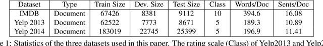 Figure 2 for Cached Long Short-Term Memory Neural Networks for Document-Level Sentiment Classification