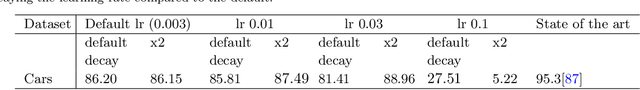 Figure 2 for Deep transfer learning for image classification: a survey