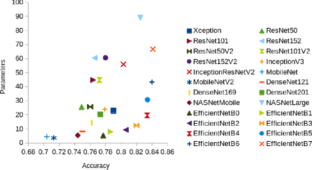 Figure 1 for Deep transfer learning for image classification: a survey