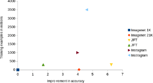 Figure 3 for Deep transfer learning for image classification: a survey
