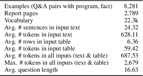 Figure 2 for FinQA: A Dataset of Numerical Reasoning over Financial Data