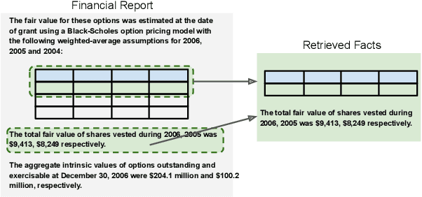 Figure 3 for FinQA: A Dataset of Numerical Reasoning over Financial Data