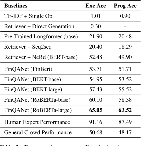 Figure 4 for FinQA: A Dataset of Numerical Reasoning over Financial Data