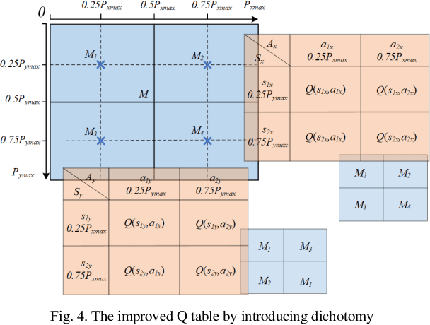 Figure 3 for GenCos' Behaviors Modeling Based on Q Learning Improved by Dichotomy