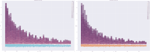 Figure 4 for Regularized Training of Nearest Neighbor Language Models