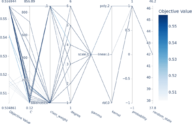 Figure 3 for STREAMLINE: A Simple, Transparent, End-To-End Automated Machine Learning Pipeline Facilitating Data Analysis and Algorithm Comparison