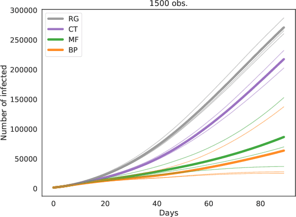 Figure 1 for Epidemic mitigation by statistical inference from contact tracing data