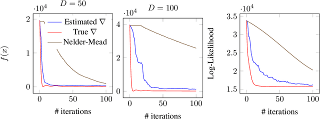 Figure 2 for Nearest Neighbour Based Estimates of Gradients: Sharp Nonasymptotic Bounds and Applications