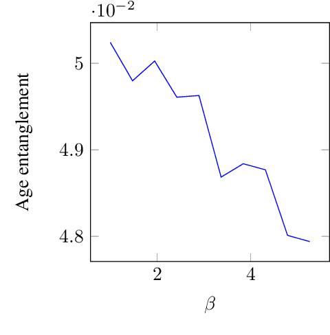 Figure 3 for Nearest Neighbour Based Estimates of Gradients: Sharp Nonasymptotic Bounds and Applications