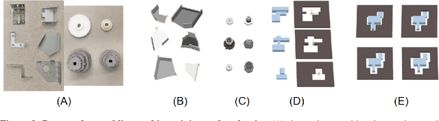 Figure 2 for Towards Robotic Assembly by Predicting Robust, Precise and Task-oriented Grasps
