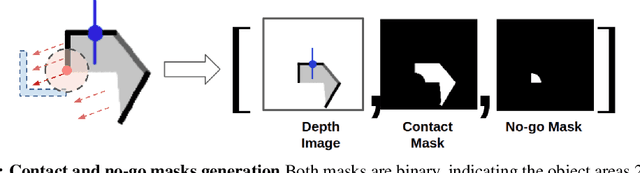 Figure 3 for Towards Robotic Assembly by Predicting Robust, Precise and Task-oriented Grasps