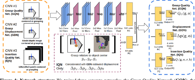 Figure 4 for Towards Robotic Assembly by Predicting Robust, Precise and Task-oriented Grasps