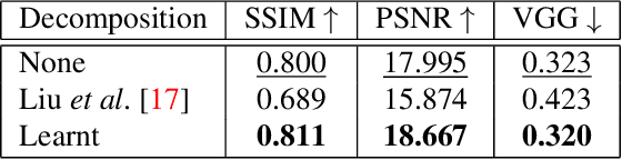 Figure 2 for SILT: Self-supervised Lighting Transfer Using Implicit Image Decomposition