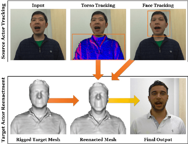 Figure 3 for HeadOn: Real-time Reenactment of Human Portrait Videos