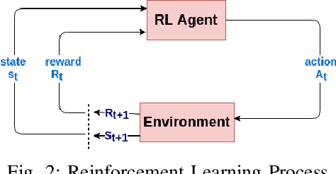 Figure 2 for POSET-RL: Phase ordering for Optimizing Size and Execution Time using Reinforcement Learning