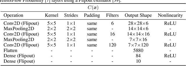Figure 4 for Generative Well-intentioned Networks