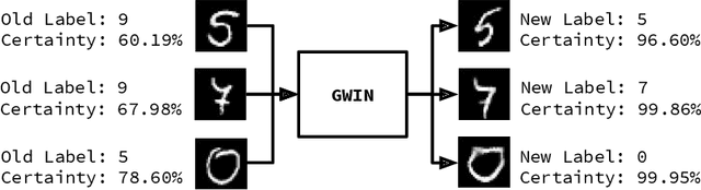 Figure 3 for Generative Well-intentioned Networks