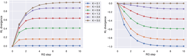 Figure 1 for Towards quantifying information flows: relative entropy in deep neural networks and the renormalization group