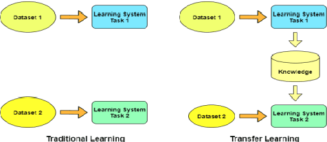 Figure 2 for Detection of Plant Leaf Disease Directly in the JPEG Compressed Domain using Transfer Learning Technique