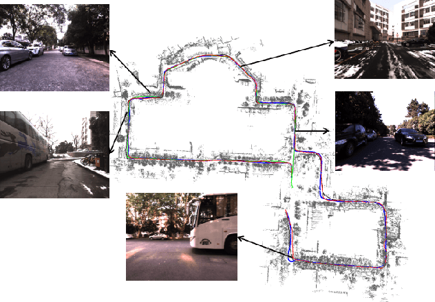 Figure 1 for Laser map aided visual inertial localization in changing environment