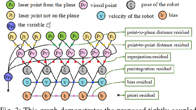 Figure 3 for Laser map aided visual inertial localization in changing environment