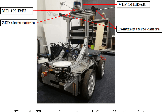 Figure 4 for Laser map aided visual inertial localization in changing environment