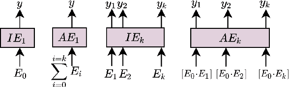 Figure 3 for Paragraph-based Transformer Pre-training for Multi-Sentence Inference