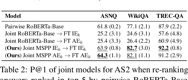 Figure 4 for Paragraph-based Transformer Pre-training for Multi-Sentence Inference