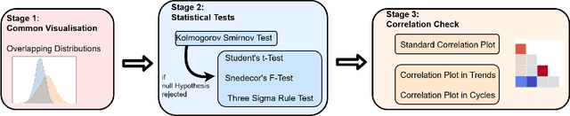 Figure 4 for The Health Gym: Synthetic Health-Related Datasets for the Development of Reinforcement Learning Algorithms