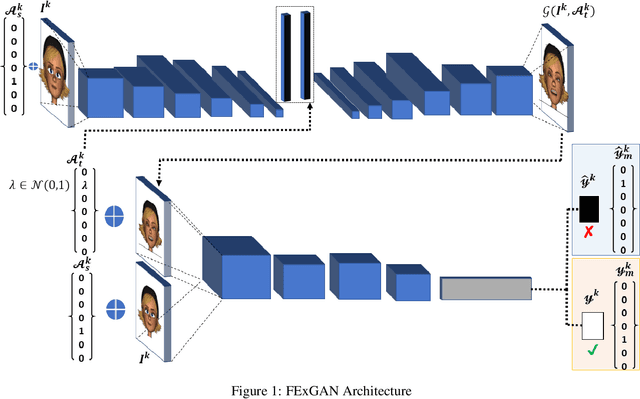 Figure 1 for Explore the Expression: Facial Expression Generation using Auxiliary Classifier Generative Adversarial Network