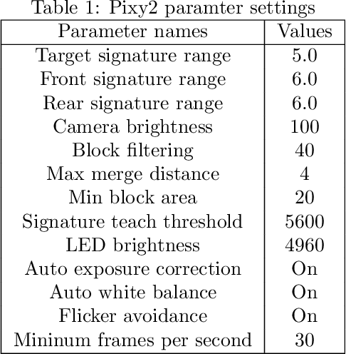 Figure 2 for Realization of Lattice Formation in Nonlinear Two-dimensional Potential by Mobile Robots