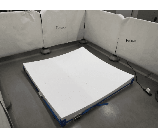 Figure 3 for Realization of Lattice Formation in Nonlinear Two-dimensional Potential by Mobile Robots