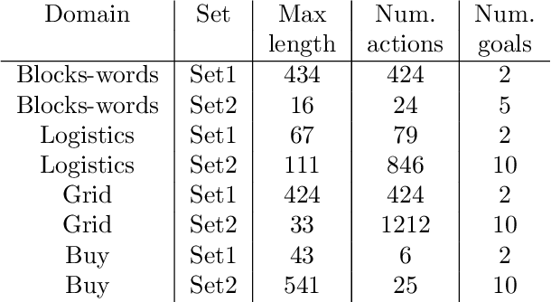 Figure 2 for Goal recognition via model-based and model-free techniques