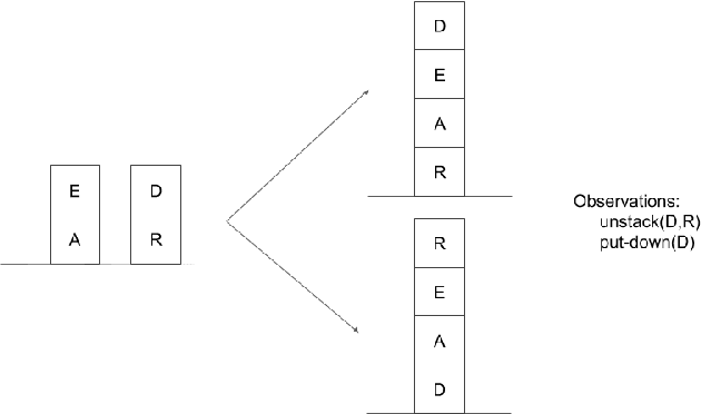 Figure 1 for Goal recognition via model-based and model-free techniques